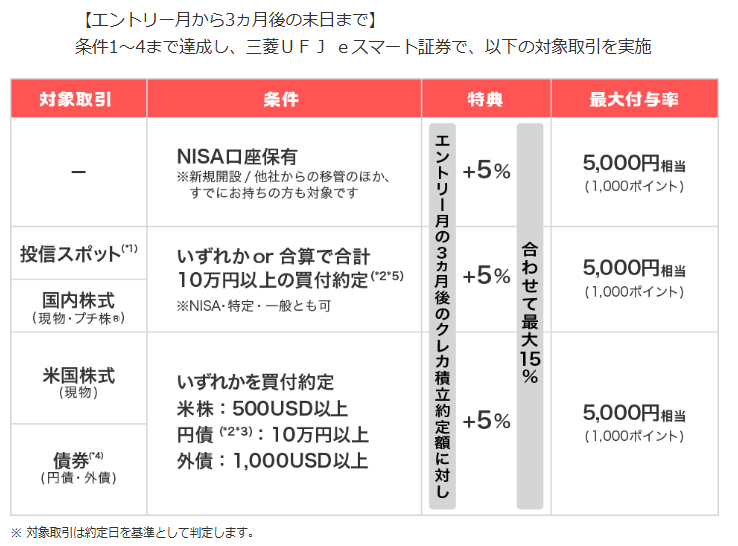 eスマート証券特典2